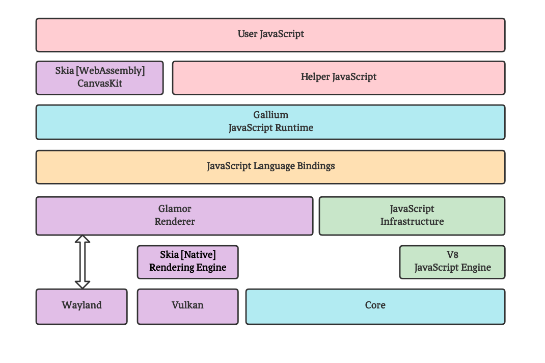 _images/core_architecture.png